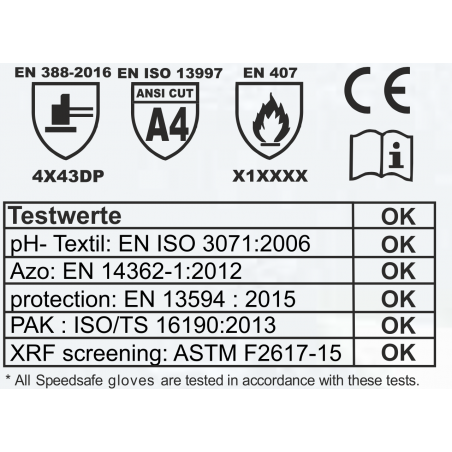 Speedsafe N5SP Interventionshandschuhe - Black